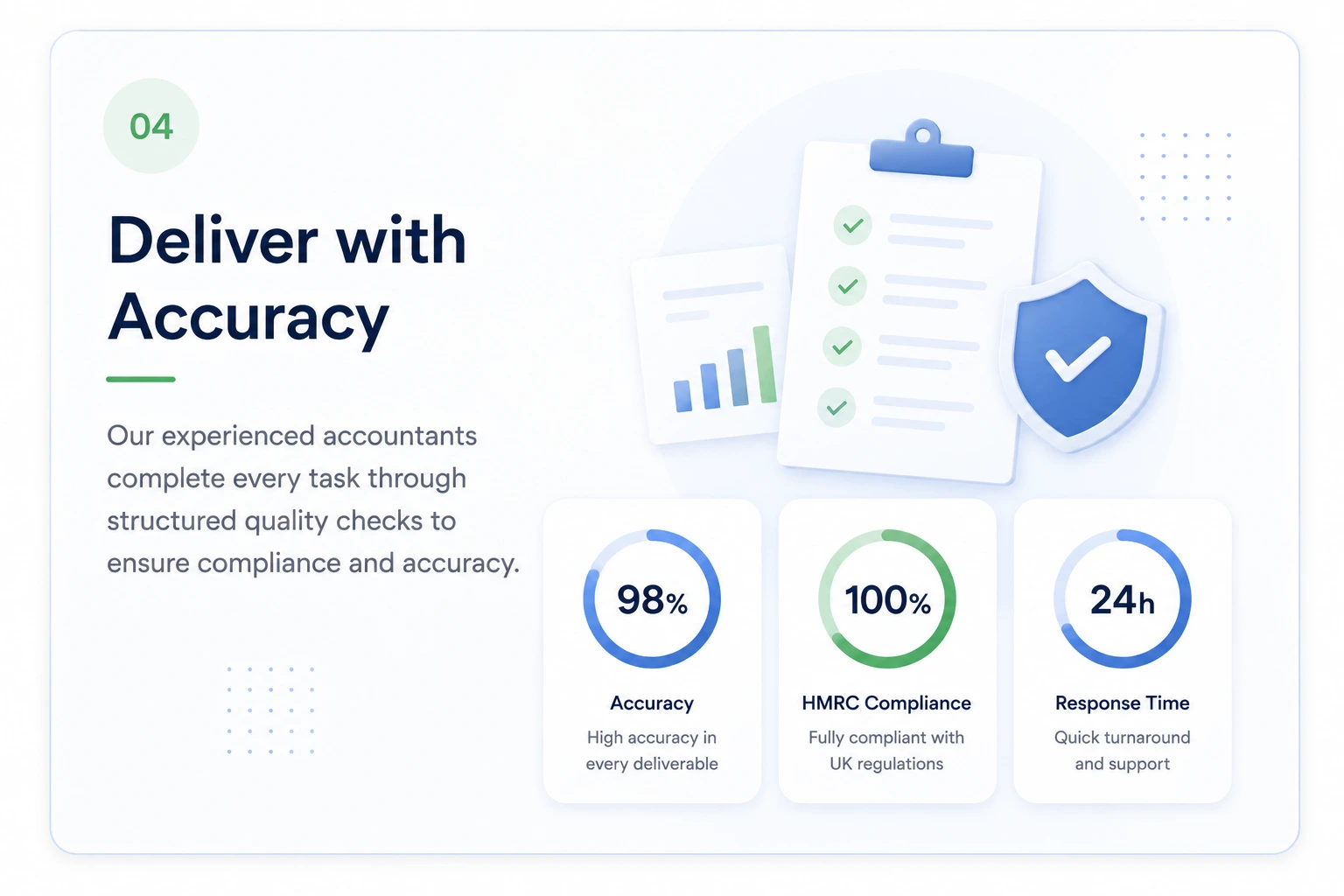 Deliver with Accuracy